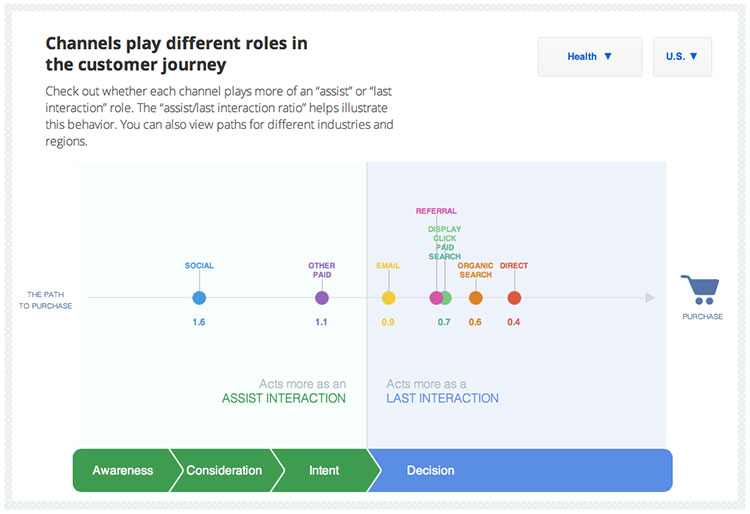 google-path-to-purchase-5