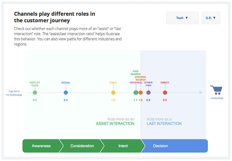 google-path-to-purchase-7