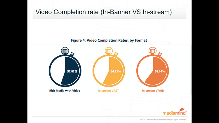 mediamind-video-vpaid-12