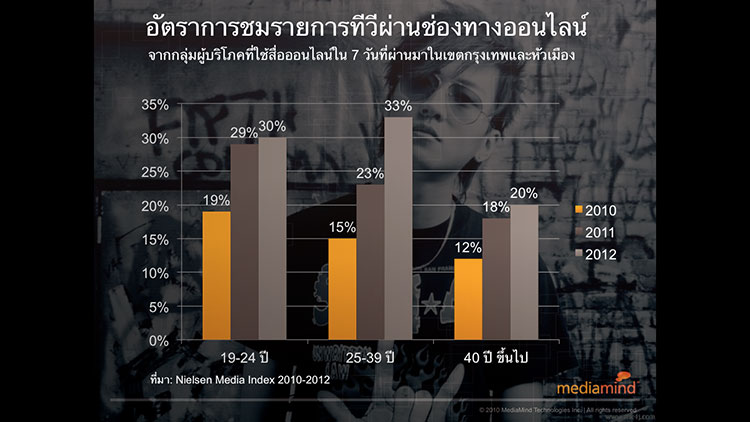 mediamind-video-vpaid-2