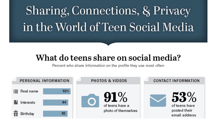teen-sharings