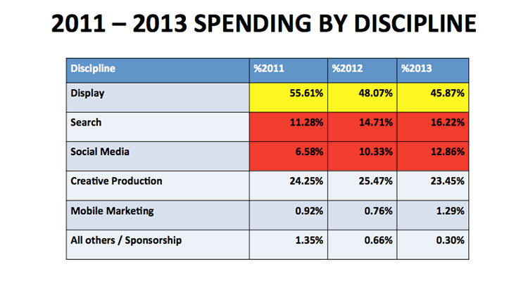 thailand-digital-ad-spend-2012-2013-10