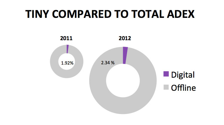 thailand-digital-ad-spend-2012-2013-3
