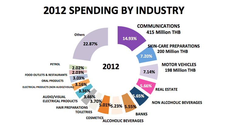 thailand-digital-ad-spend-2012-2013-4