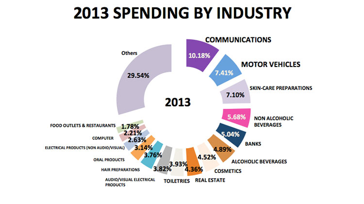 thailand-digital-ad-spend-2012-2013-7