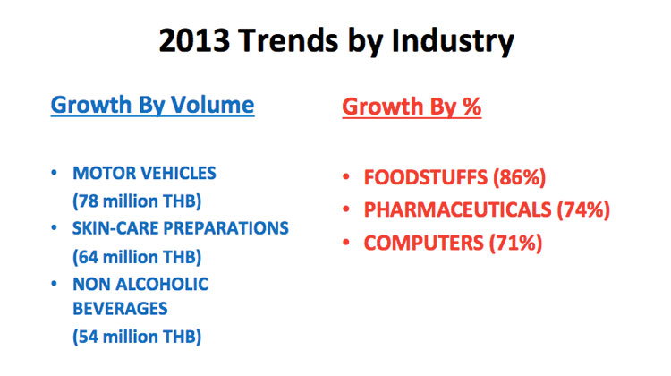 thailand-digital-ad-spend-2012-2013-8