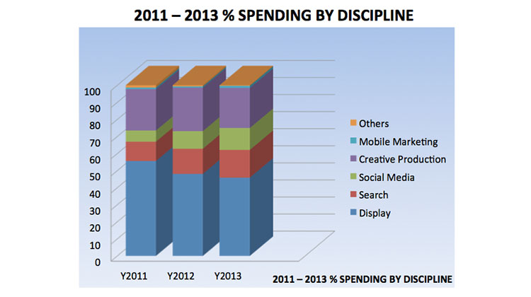 thailand-digital-ad-spend-2012-2013-9