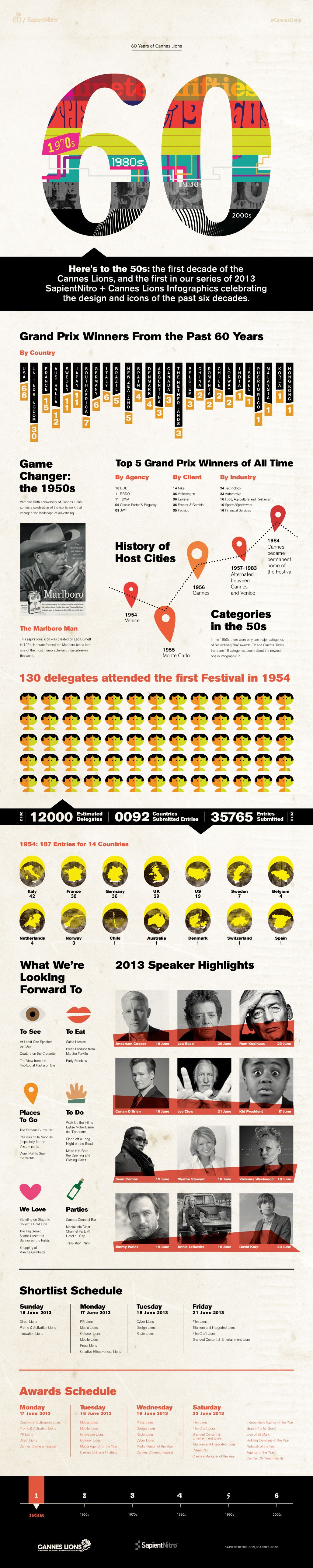 Cannes-Lions-Festival-infographic