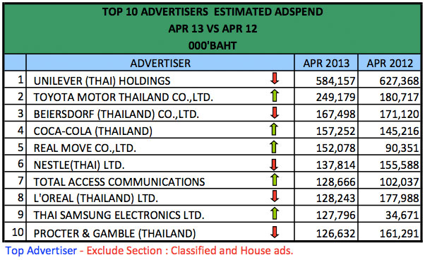 advertising-spend-april-2013-5
