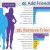 เบื้องลึกเบื้องหลังของการ add friend และ unfriend เพื่อนบน FACEBOOK