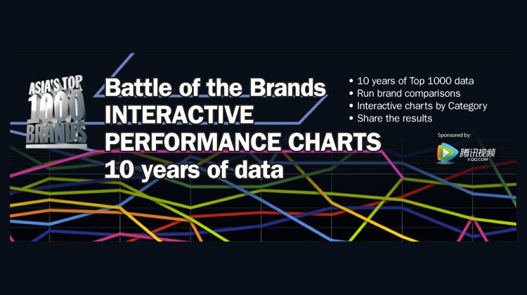 brand-10-years