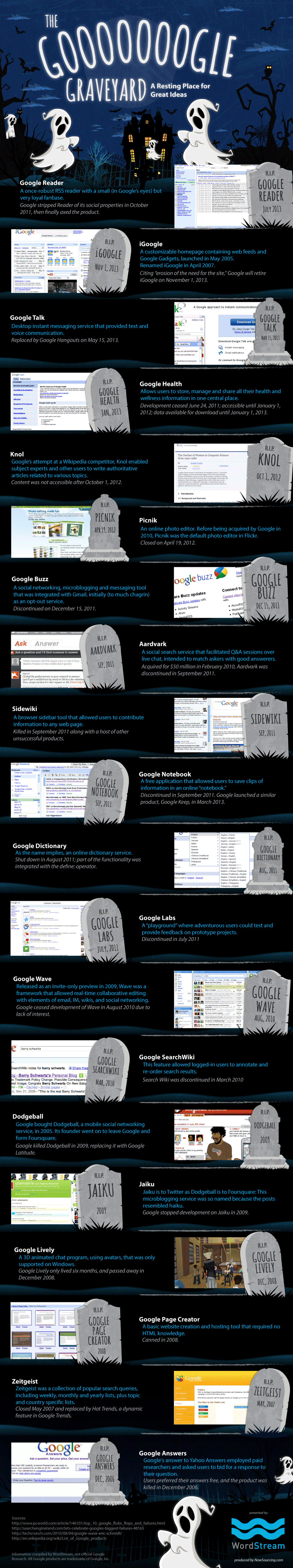 google-RIP