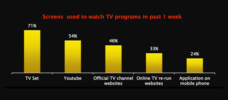 thailand-screen-use-1