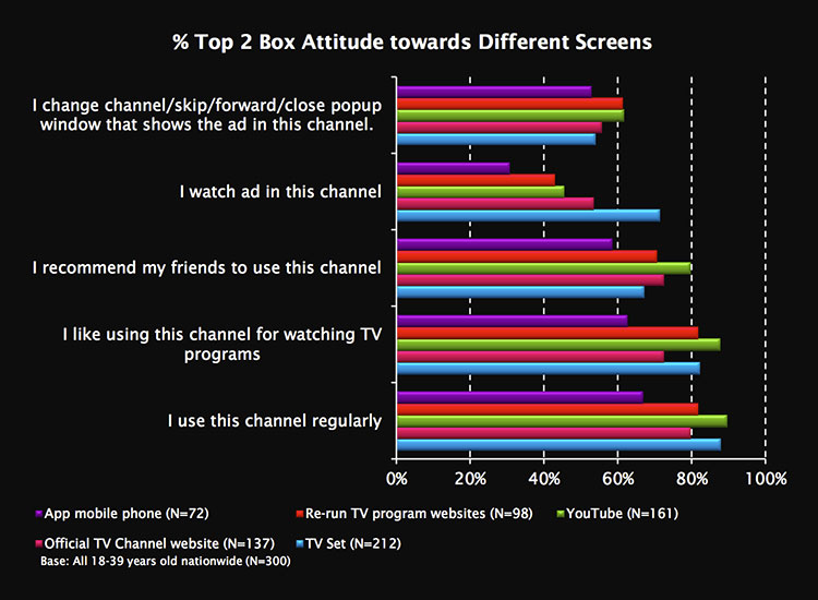 thailand-screen-use-4