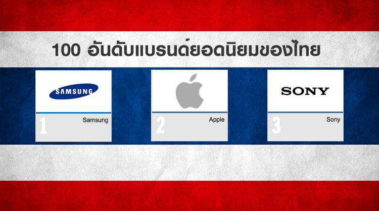 top-100-brand-thai