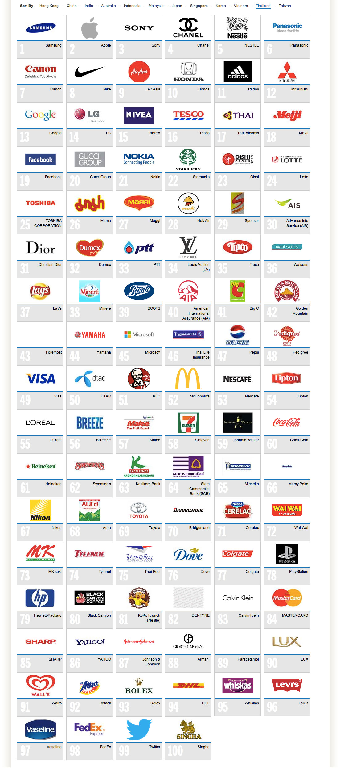 top-100-brand-thailand-2013