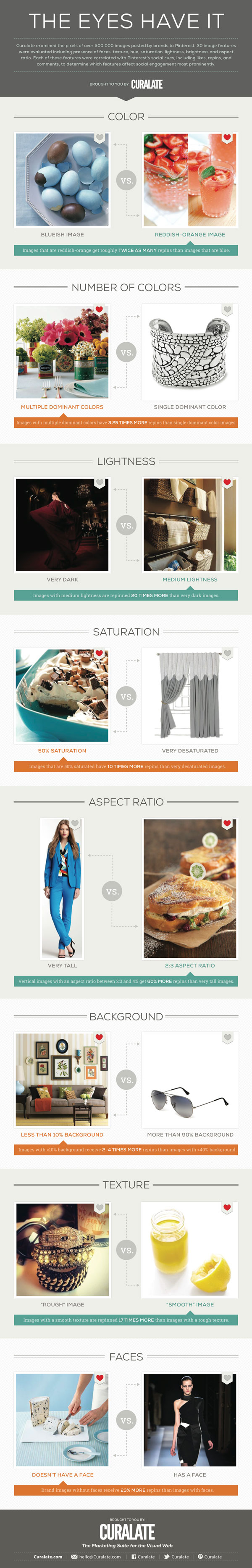 what_images_perform_better_on_pinterest