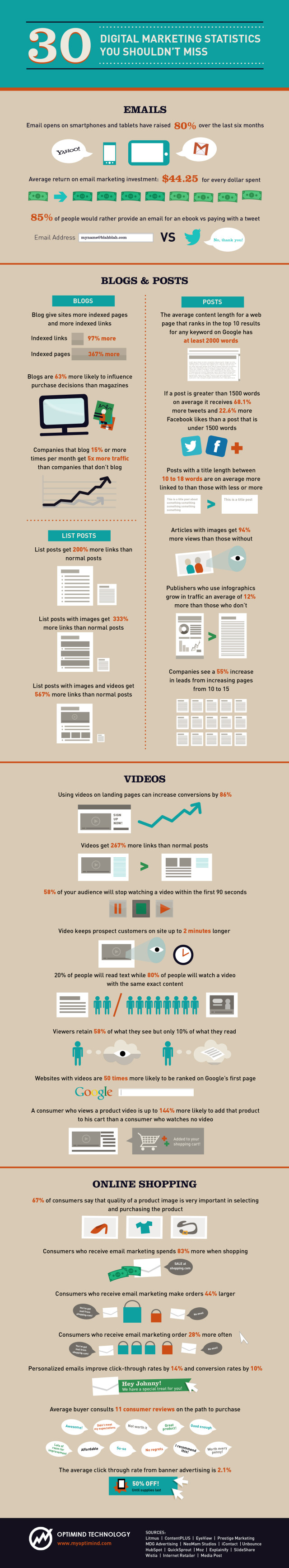 30-digital-marketing-stats-640x3464