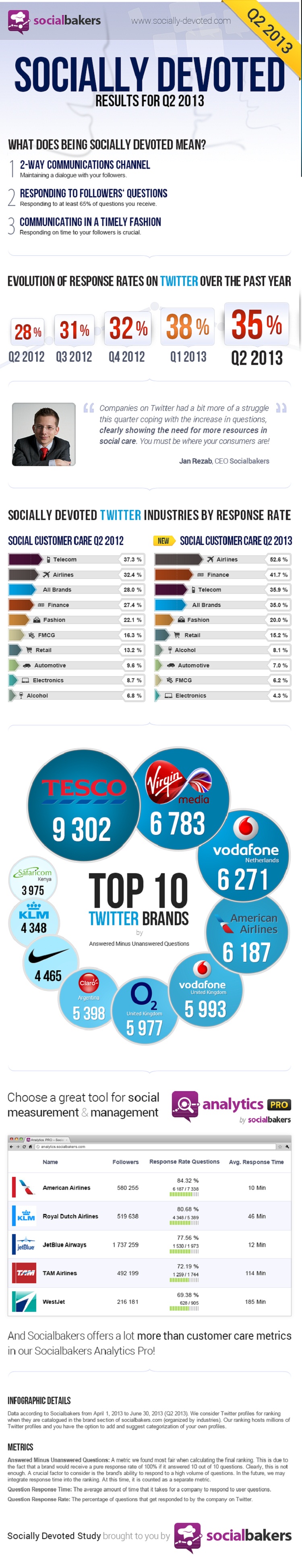TwitterMost