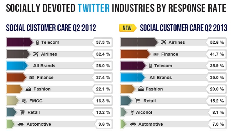 TwitterMost750