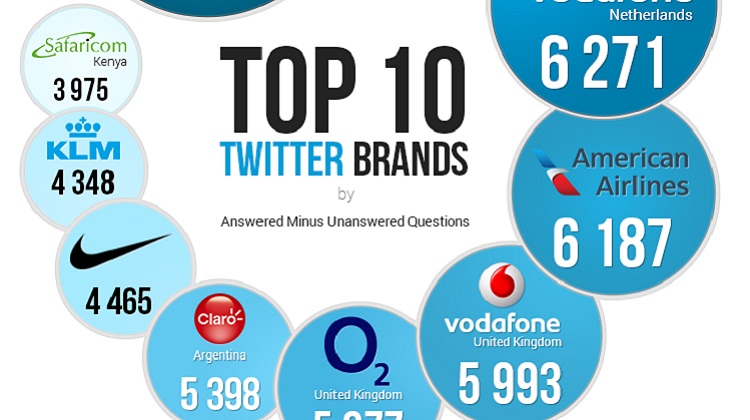 TwitterMost7502
