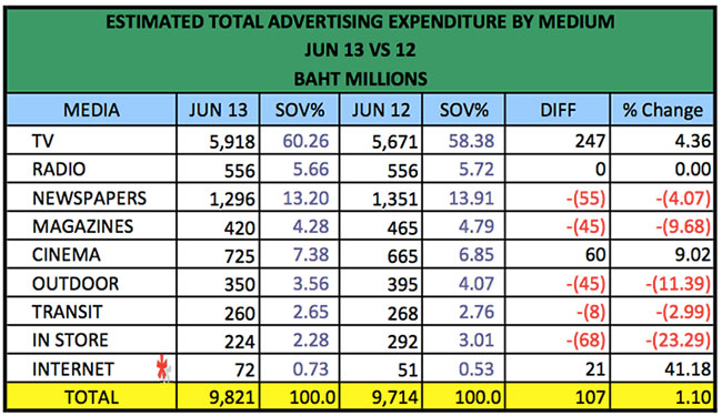 advertising-spend-jun-2013-2