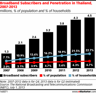 emarketer-th1