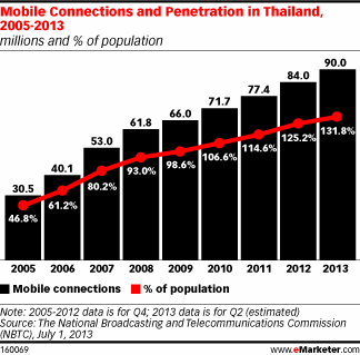 emarketer-th12