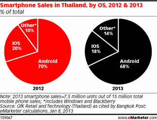 emarketer-th3