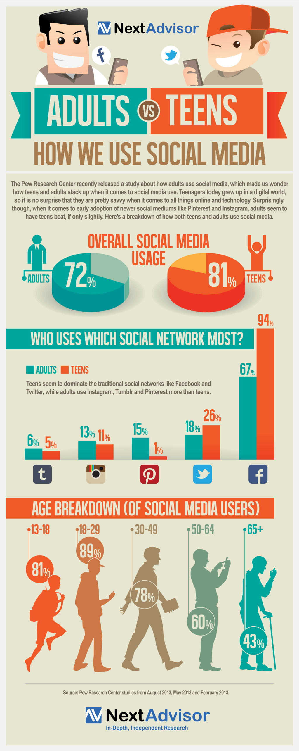 teens-twitter-infographic