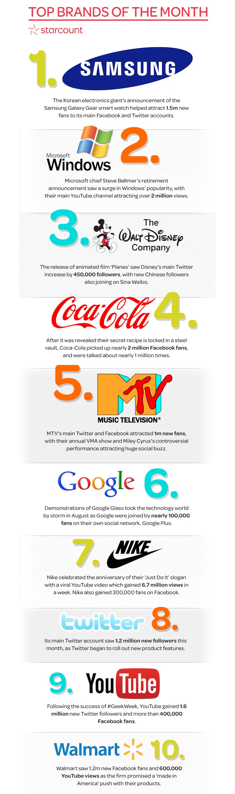 10TopBrand
