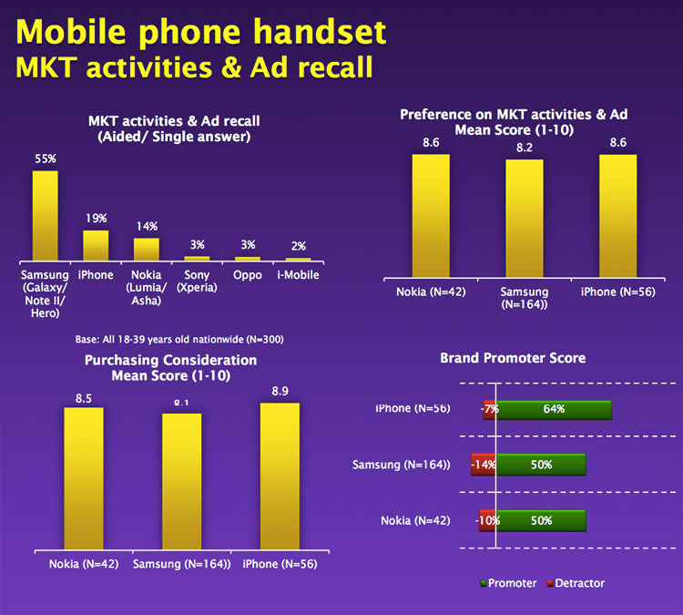 brand-recalled-jul-2013-mobile-phone-handset