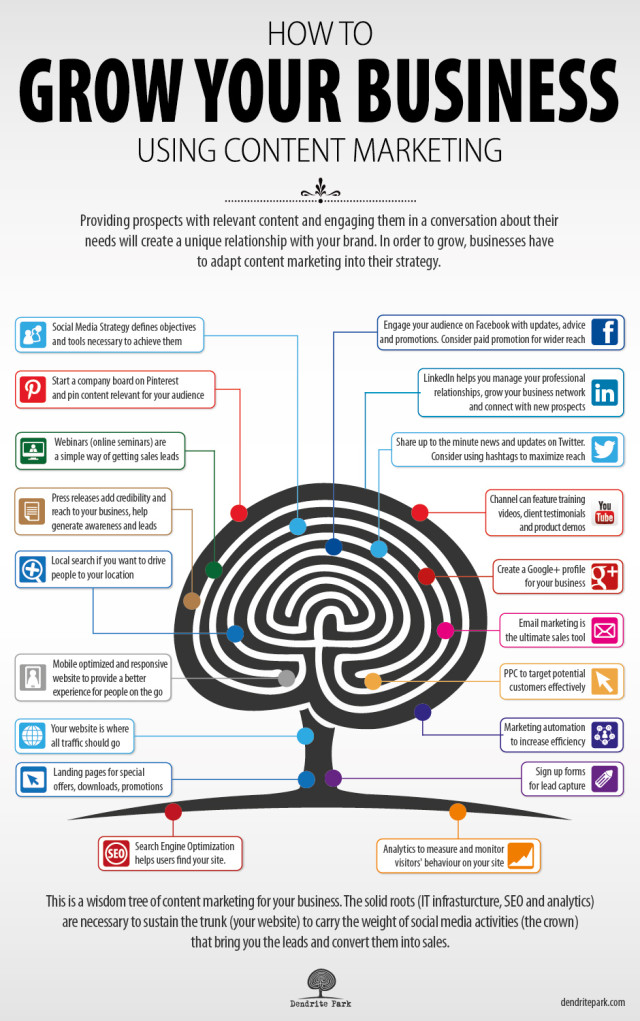 content-marketing-to-grow-your-business
