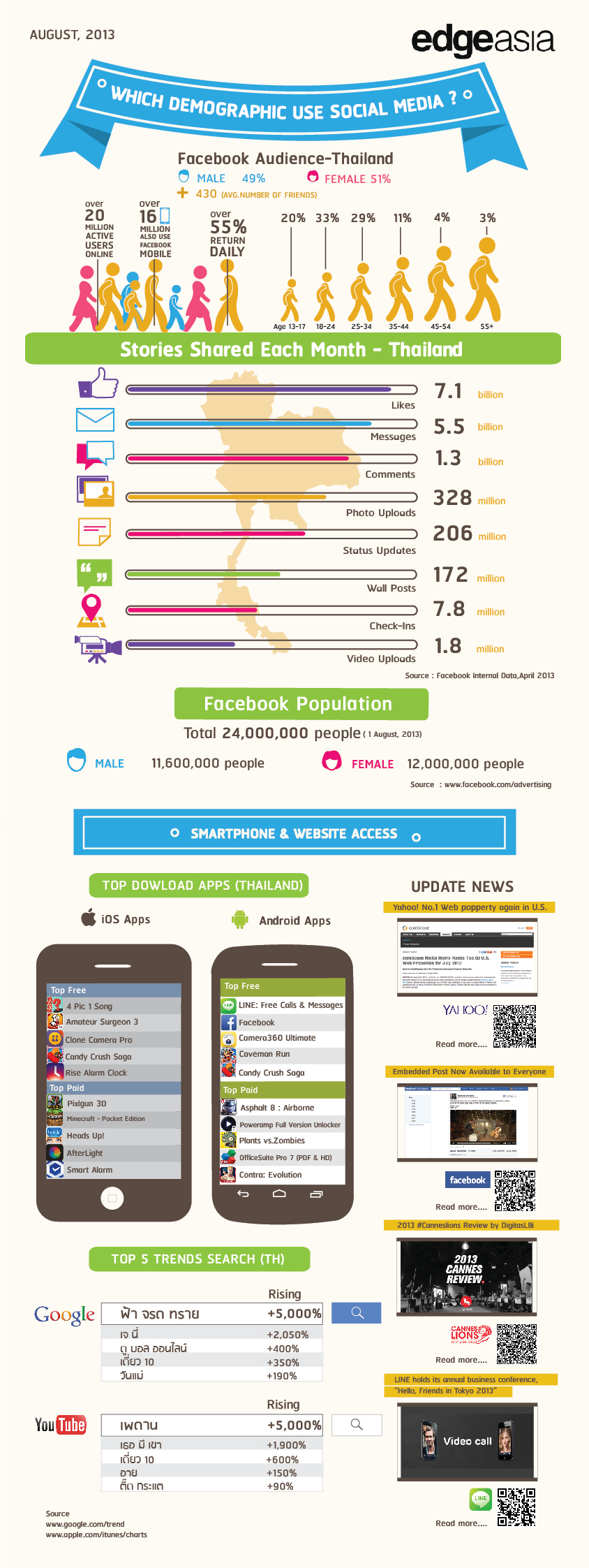 fb-mobile-august_update