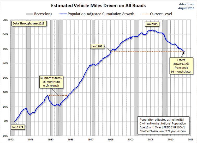miles-driven-CNP16OV-adjusted