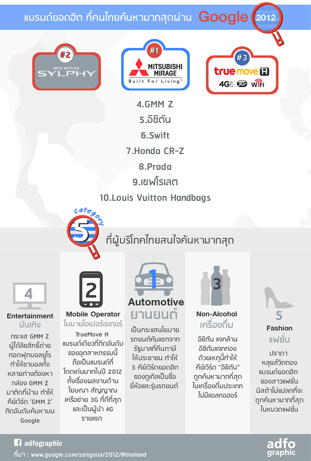 Top5-google-search-s