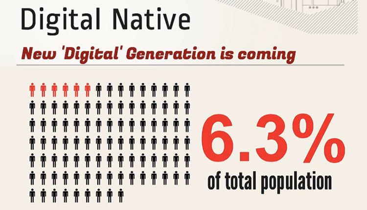 digital-native-s