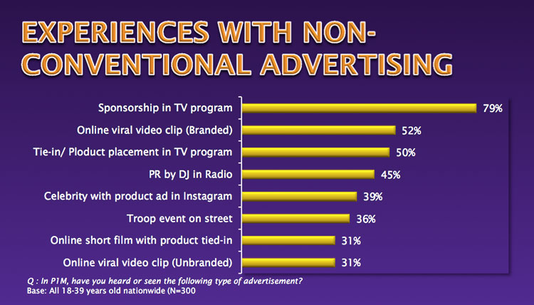 mindshare-consumer-vibes-aug-sep-2013-1