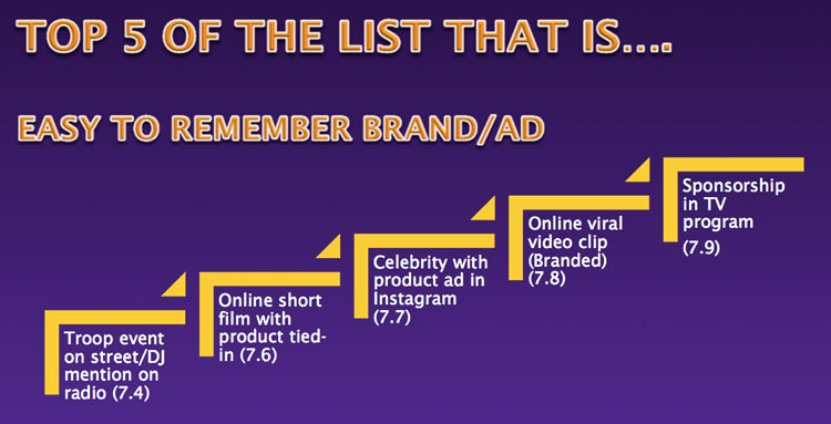mindshare-consumer-vibes-aug-sep-2013-3