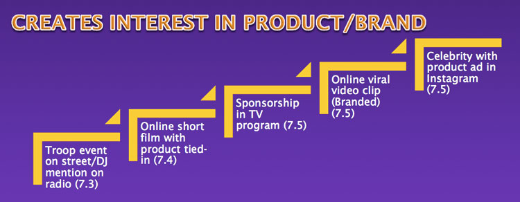 mindshare-consumer-vibes-aug-sep-2013-4