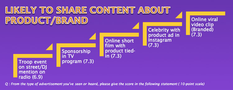mindshare-consumer-vibes-aug-sep-2013-5