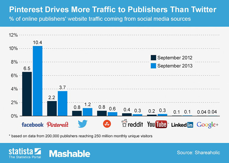 social-media-referral