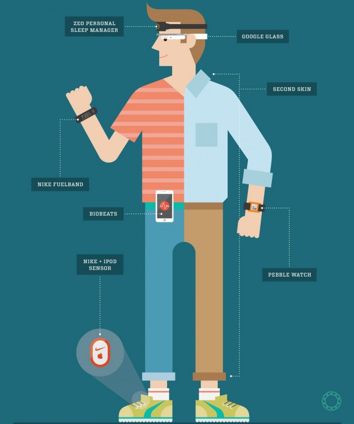 theconnectivist_com-Wearable-Tech