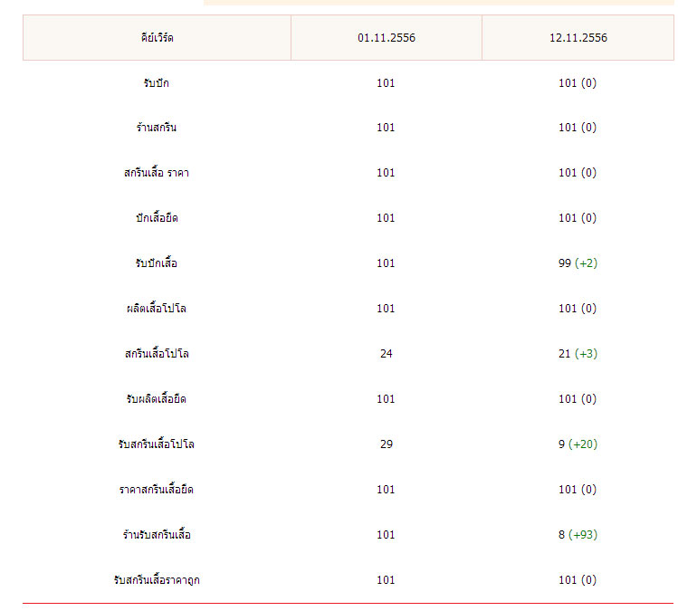 อันดับ-Sanfan-10
