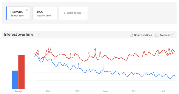 Google-Trends-graph-600x316