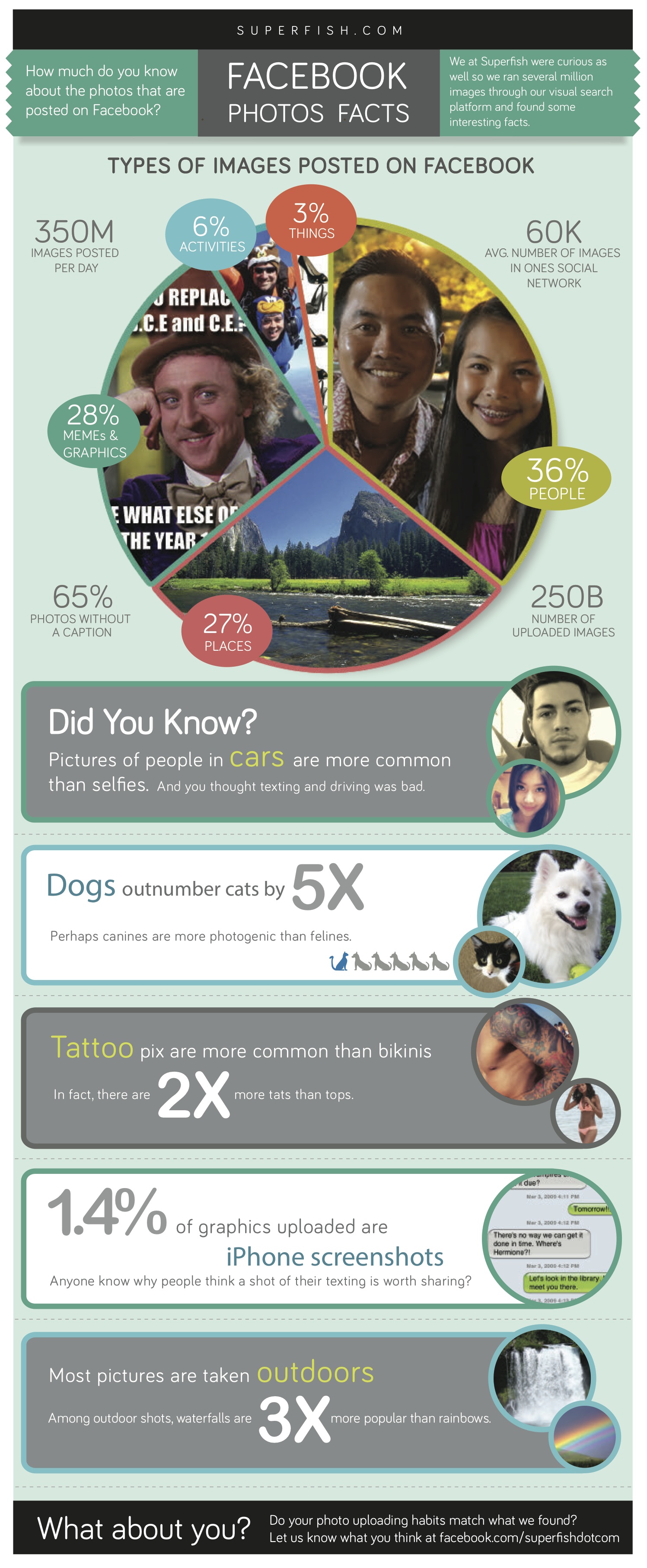 Superfish-VENN-infographcis_final