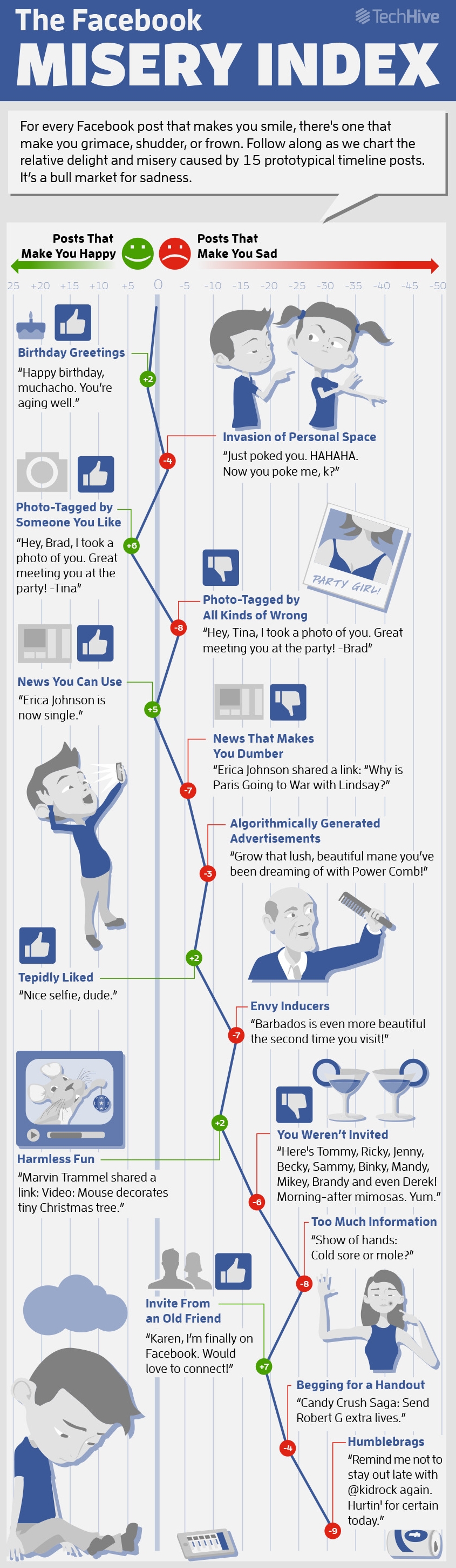 TechHiveFacebookMiseryInfographic (1)