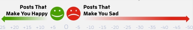 TechHiveFacebookMiseryInfographicTeaser650