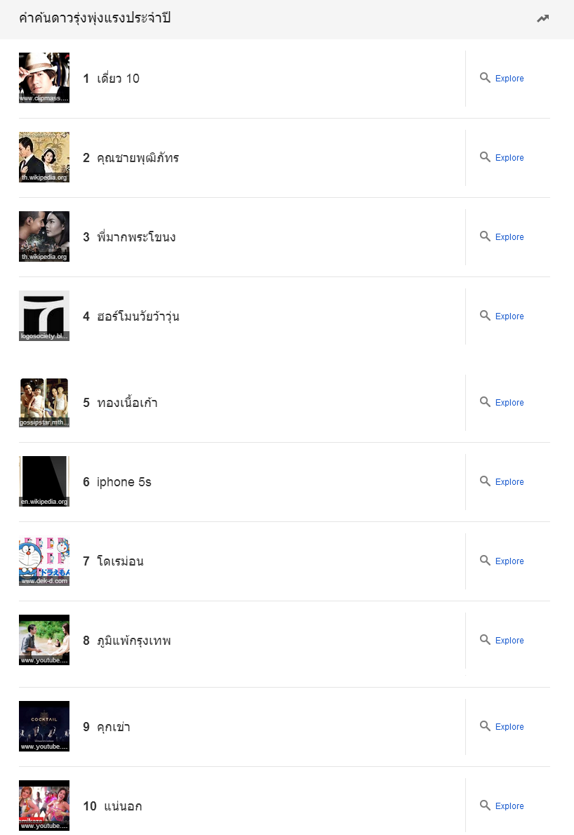 trending