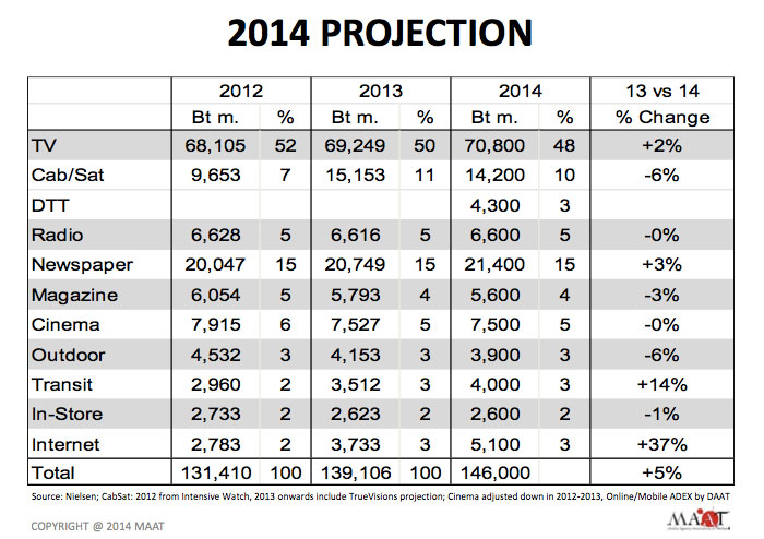 maat-spending-2014-11